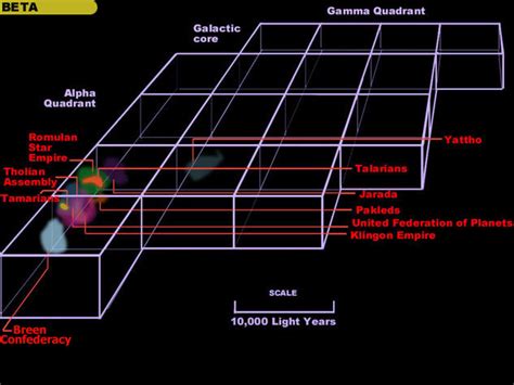 Alpha Quadrant Map