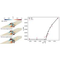 Phys Rev Fluids Effectiveness Of The Dispersed