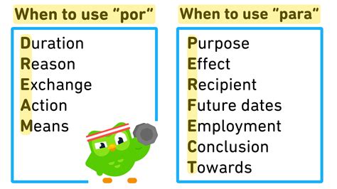 An Easy Way To Remember Por Vs Para In Spanish