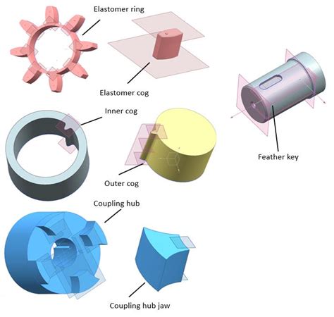 Feature Templates of planetary gear and coupling | Download Scientific ...