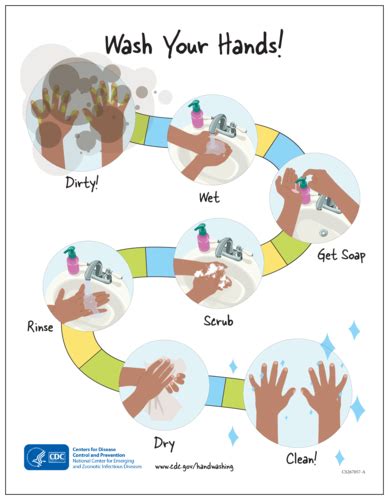 Cdc Handwashing Poster Printable 32736 The Best Porn Website