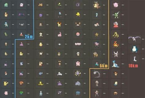 Pokemon Go Rarity Chart Pok Mon Amino