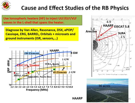 Ionospheric Heaters How Haarp Really Works · Climateviewer News