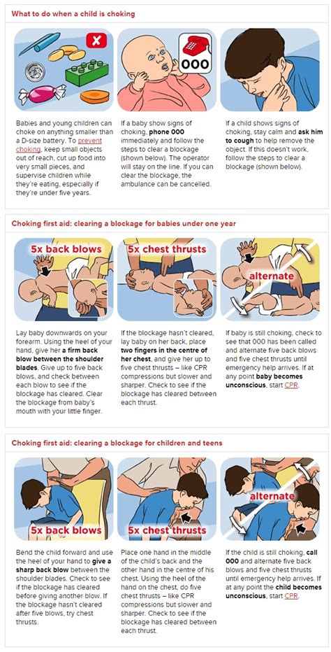 Food Choking Hazards Chart