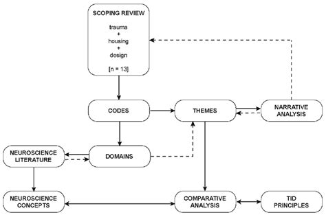 Diagram Illustrating Analysis Process Download Scientific Diagram