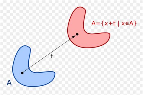 Translational Symmetry Wikipedia - Translational Symmetry Clipart ...