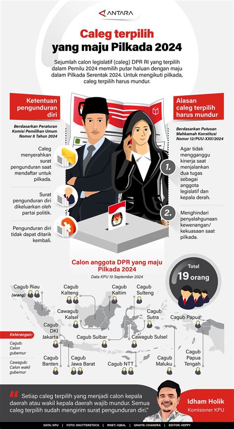 Caleg Terpilih Yang Maju Pilkada 2024 Infografik Antara News