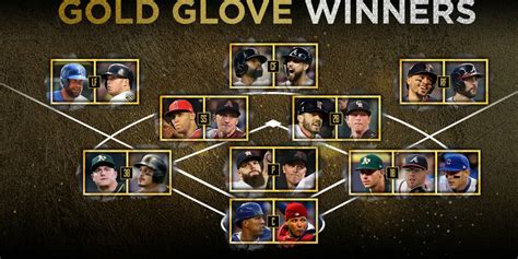 Mlb Golden Glove Winners List Paule Bernette