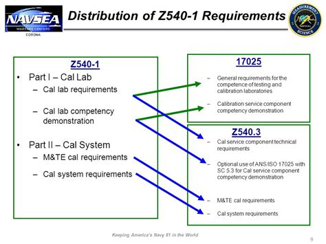 Nacla Value Navy Metcal Perspective Ppt Video Online Download