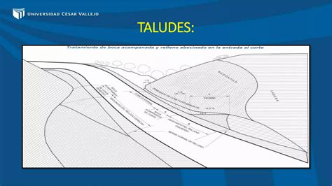 Dise O En Planta Perfil Y De Secciones Transversales En Una Carretera