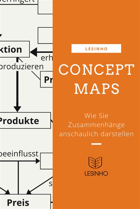 Concept Maps Wie Sie Zusammenh Nge Anschaulich Darstellen Konzept