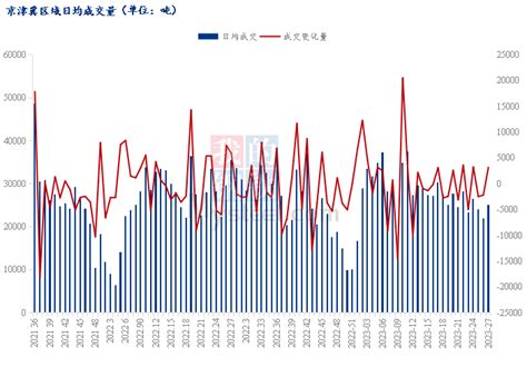 Mysteel周报：京津冀建筑钢材价格有涨有跌 预计下周高位运行（2023714 721） 我的钢铁网