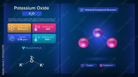 Potassium Oxide Properties and Chemical Compound Structure - Vector ...