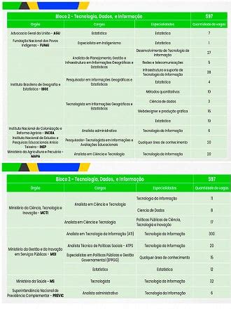 Concurso Unificado Do Governo Federal Tem 8 Editais Publicados Confira