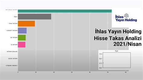 Ihyay Hlas Yay N Holding Hissesinin Nisan Itibar Yla Takas