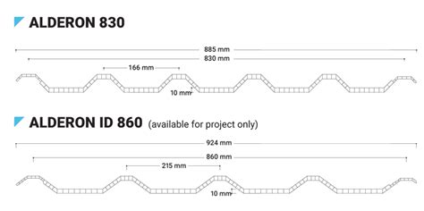 Harga Atap Alderon Transparan Per Meter [harga 2021] Harga Toko Besi Asia