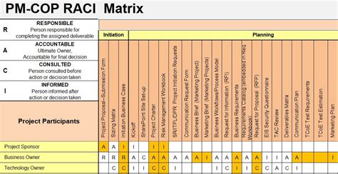 Raci Matrix Excel Template Free Excel Tmp