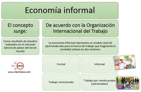 Concepto De Economia Informal Cibertareas