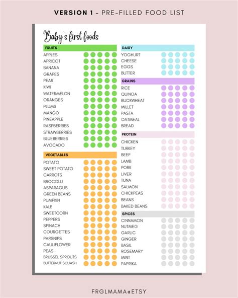 Baby Food Tracker Babys First Food Checklist Solids Etsy Australia