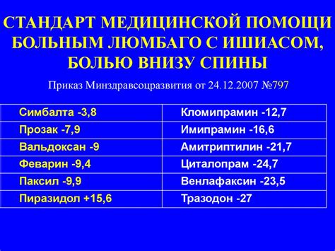 Деменция - лечение - online presentation