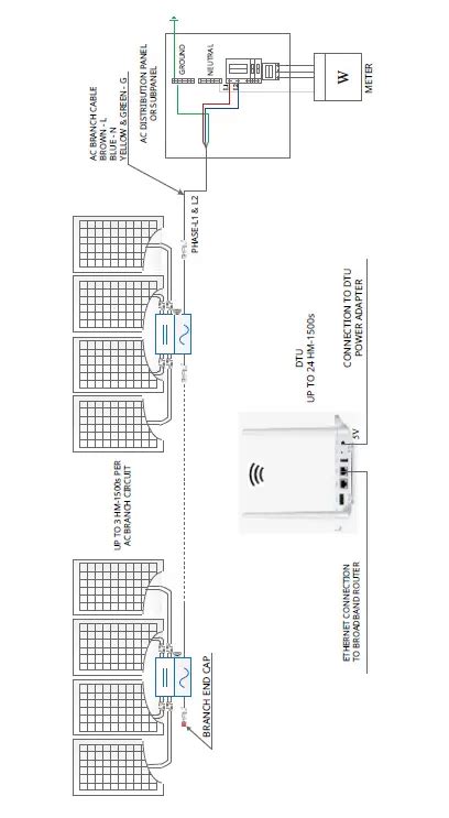 Hoymiles Hm Single Phase Micro Inverter User Manual