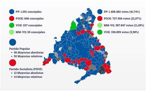 Resultados Elecciones Municipales Madrid El Pp Logra Mayor As