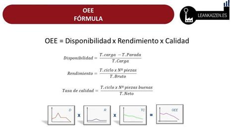 OEE Como Base Del TPM 2025