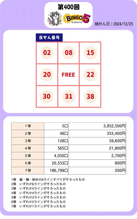 ビンゴ5 当選番号速報 第402回 2025年1月 令和7年抽選結果当せん番号BINGO5おつかいねこの懸賞生活ブログ