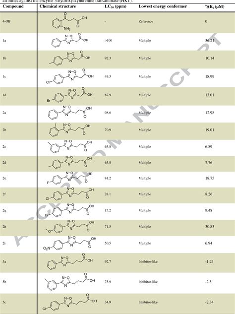 Table From The Enzyme Hydroxykynurenine Transaminase As Potential