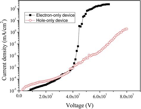 A Bipolar Host Material For The Construction Of Triplet Energy Level