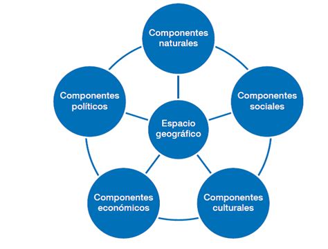 Concepto De Espacio Geogr Fico Geograf A I Geograf A Geografico