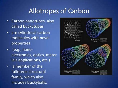 Allotropes of carbon