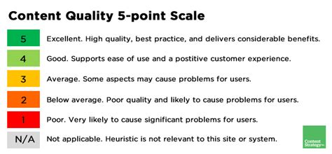 5 Point Performance Rating Scale Definitions