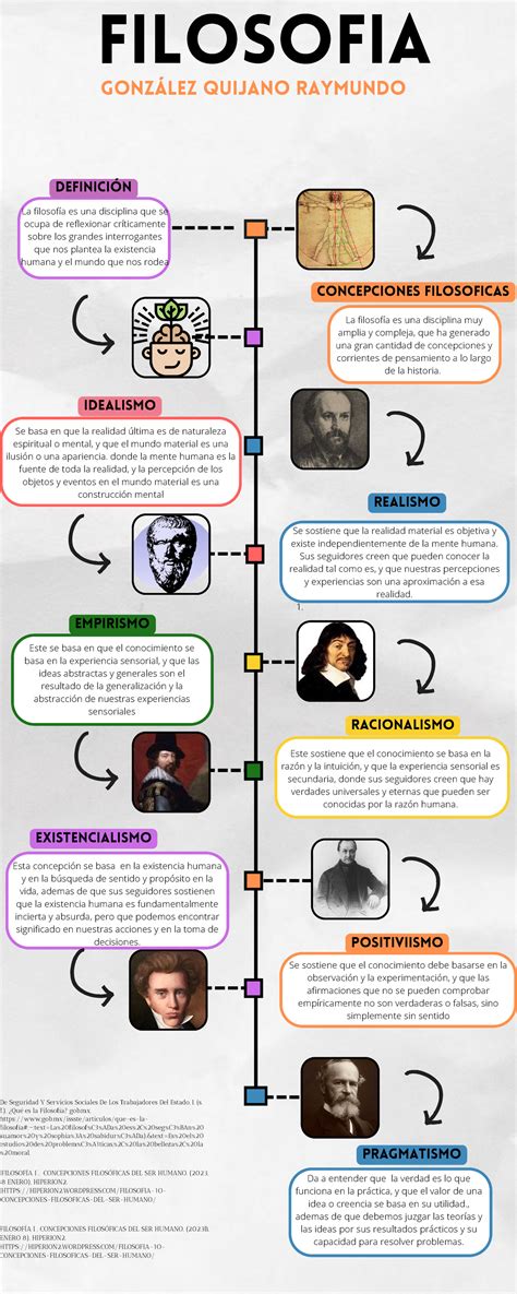 Infografia De La Filosofia FILOSOFIA EMPIRISMO Este Se Basa En Que El