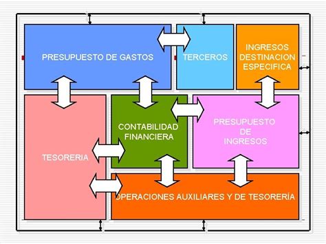 EL SISTEMA INTEGRADO DE INFORMACION FINANCIERA SIIF NACION