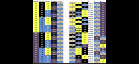 Remaining NFC playoff seeding scenarios. : nfl