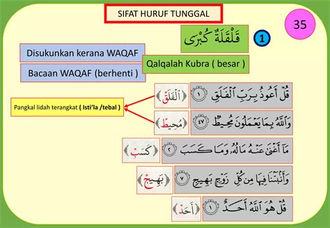 Makhraj Dan Sifat Pdf