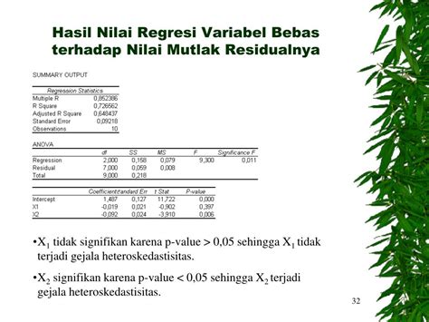 Ppt Uji Asumsi Klasik Powerpoint Presentation Free Download Id3390554