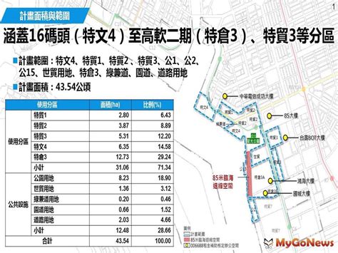 高雄亞灣區20都計變更 帶動區域房市