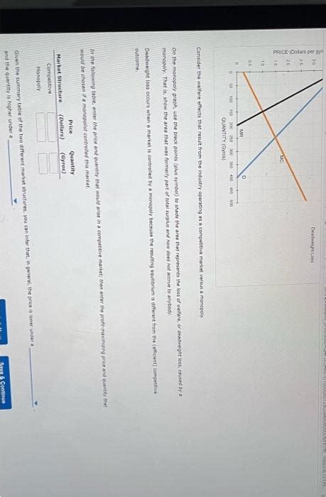 Solved 5 Monopoly Outcome Versus Competition Outcome Chegg