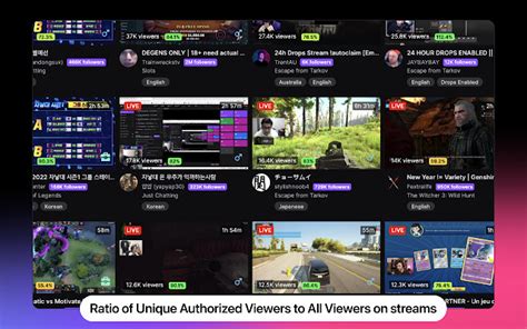 Twitch Stats By Streams Charts Chrome Web Store