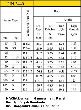 Çığ Teknik Boru Borular Doğalgaz Boruları Galvaniz Boru Siyah Borular