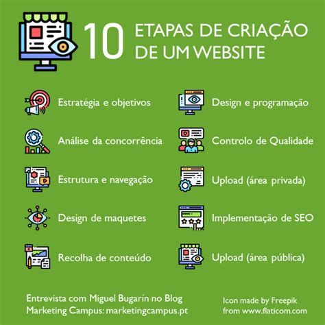 Como Criar Um Website O Que Precisas Saber Entrevista Miguel