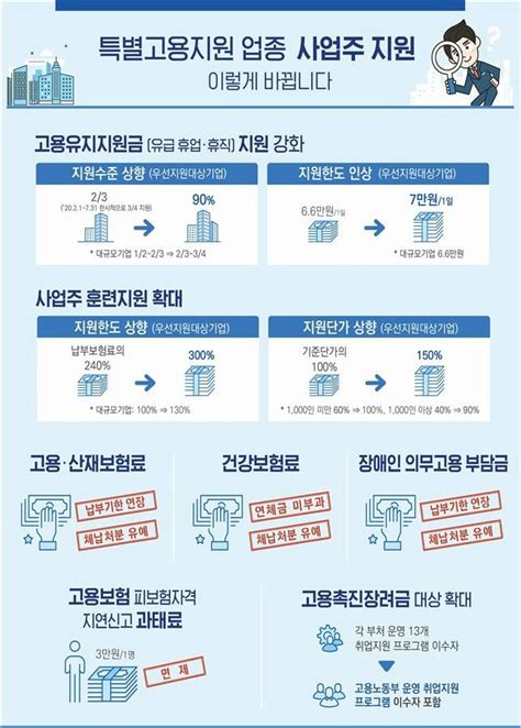 정부 ‘코로나19 직격타 여행·관광·공연 등에 특별 지원 시사저널e 온라인 저널리즘의 미래