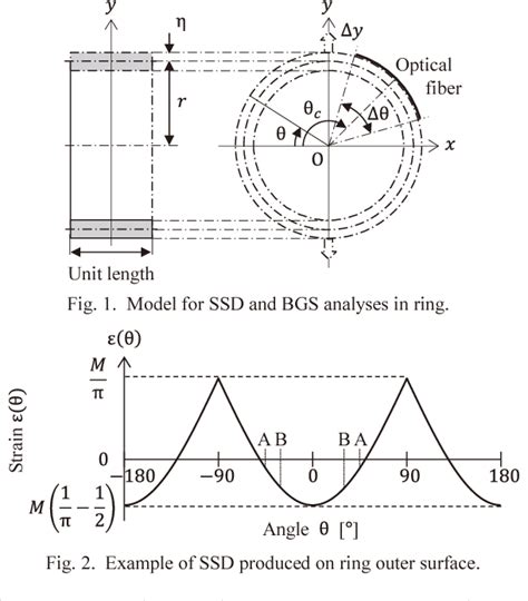 Figure From Shape Variation Of Brillouin Gain Spectrum Caused By