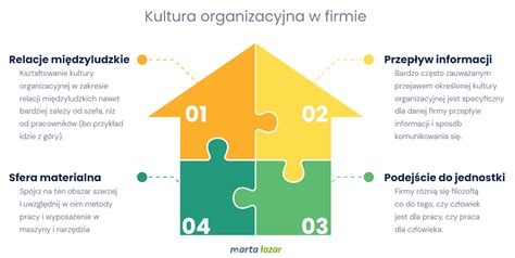 Kultura organizacyjna firmy czyli kręgosłup skutecznego i