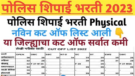 Police Bharti Cutoff List Police Bharti Physical Cutoff