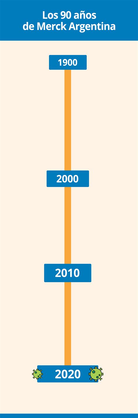 La Historia De La Empresa De Ciencia Y Tecnología Que Atravesó 14 Pandemias Y Hoy Lucha Contra