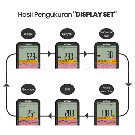 Mengukur Komposisi Tubuh Menggunakan Timbangan Omron Hbf 375 Ardisaz