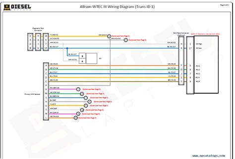 Allison Transmission Wiring Diagram - Wiring Draw